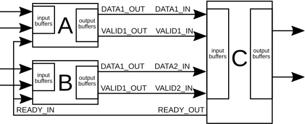 Figure 3.16: AIX4-stream - IPs using the blocking mode.