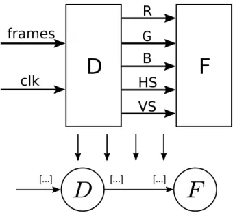 Figure 4.2: An example of channels aggregation.