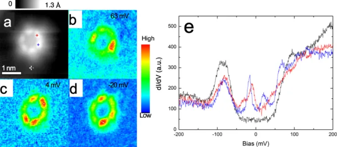 Figure 4: (a) Topographic image of another flower defect (3.5×3.5 nm 2 , V = 500 mV, I = 400 pA) and di ff erential conductance intensity maps taken from grid spectroscopy at (b) 63 mV (c) 4 mV and (d) -20 mV on the same defect