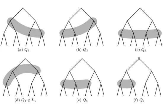 Figure 1.5: Examples of queues with different properties.