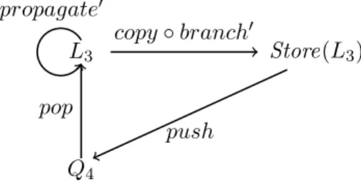 Figure 1.9: Exploration strategy.
