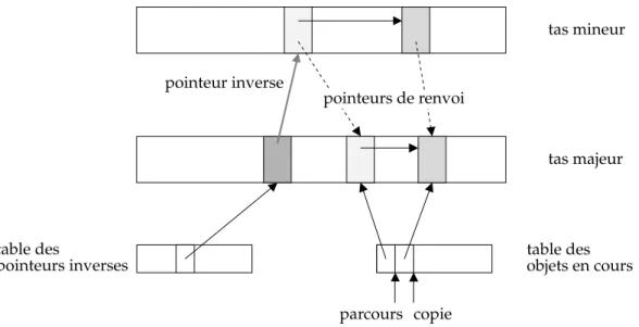 table des