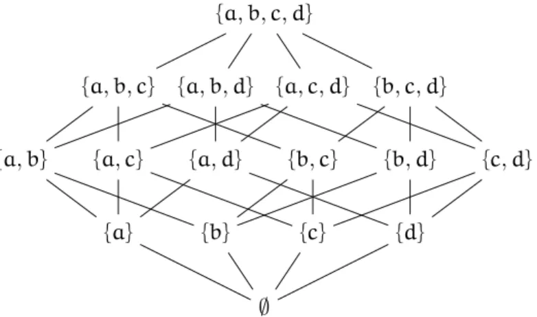 Figure 2.2: Hasse diagram of Example 2.1