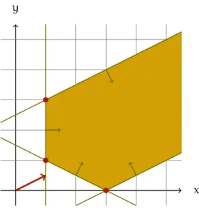 Figure 2.4: Polyhedron example