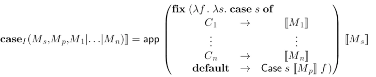 Figure 3.8 Interprétation des analyses de cas d'un type inductif I du CIC, où C 1 , . 