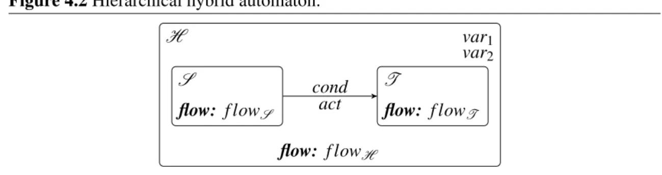 Figure 4.2 depicts a HHA with two subautomata. S starts at the same time as the whole automaton, whereas T is the terminating mode