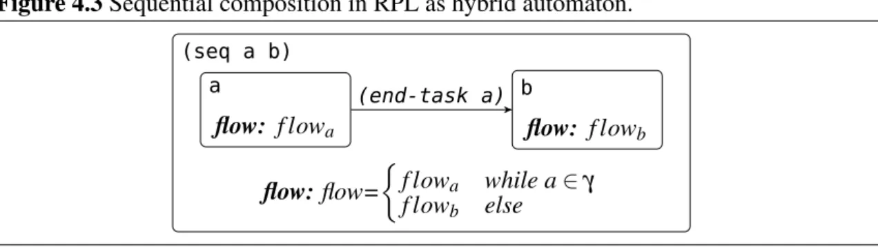 Figure 4.3 Sequential composition in RPL as hybrid automaton.