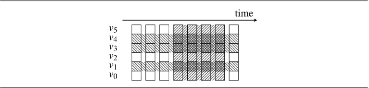 Figure 4.8 illustrates the experience acquisition in terms of episodes. It shows the variables v 0 