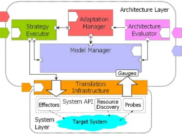 Figure 2.6: Rainbow System Architecture with Customization Points [wC08]
