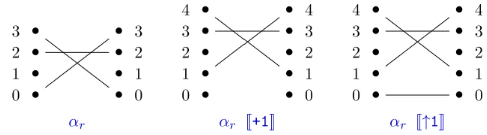 Figure 5.4: Shifting versus adding example