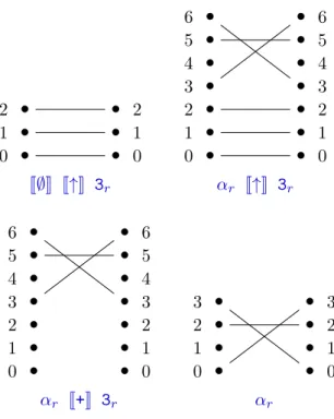 Figure 5.5: Various term types: from concrete to abstract