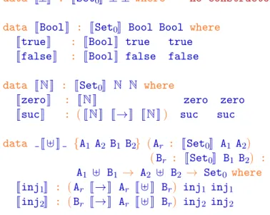 Figure 4.2: Logical relations for data types