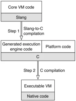 Figure 3.1: VM executable generation