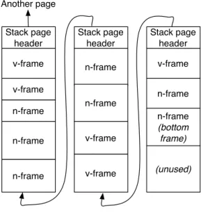 Figure 3.2: Stack representation