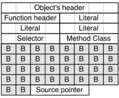 Figure 3.4: Virtual function representation