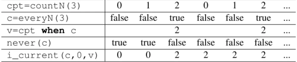 Figure 1.3: Auxiliary L USTRE nodes