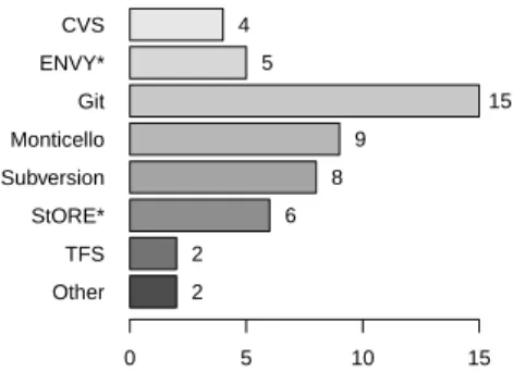 Figure 2.5: What types of branches are defined for this system? The “*” category (i.e.,