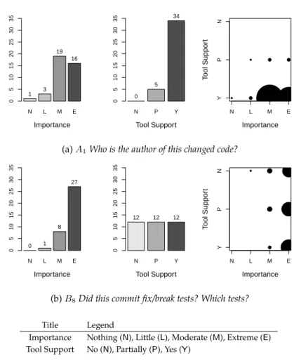 Figure 2.8: Examples of our classification criteria for two participant’s responses.