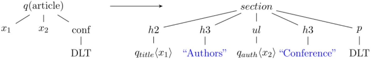 Figure 1.6: Rule pattern-matching a DLT article.