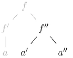 Figure 3.2: The tree s and its subtree at path f 2, denoted by (f 2) −1 s.