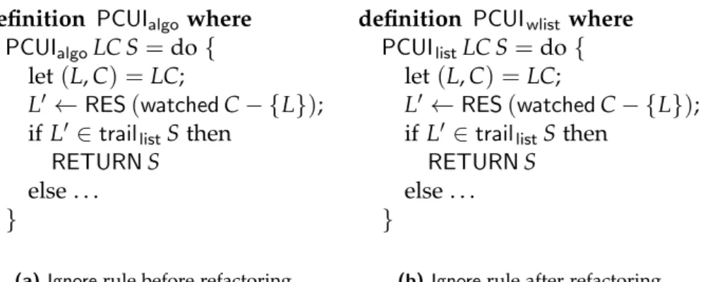 Figure 6.1: Comparison of the code of Ignore rule in Algo before and after refactoring have ( LC, LC 0 ) ∈ R watched if LC = ( L, C ) and LC 0 = ( L 0 , C 0 ) and (( LC, S ) , ( LC 0 , S 0 )) ∈ R state for L 0 L C C 0 sorry