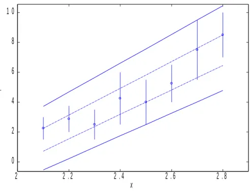 Fig. 2.10: Mod` ele flou trap´ ezo¨ıdal sans d´ ecalage identifi´ e