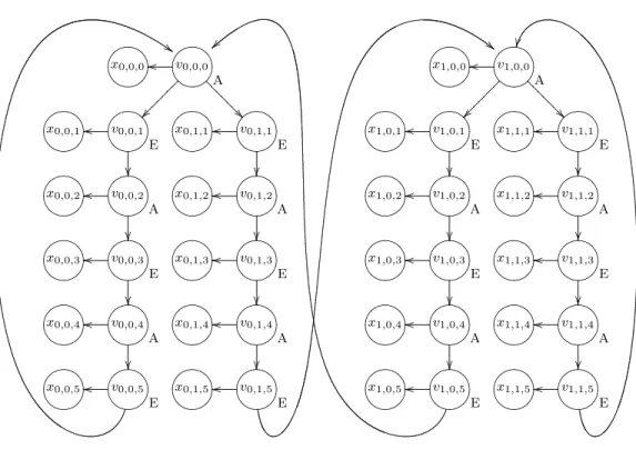 Figure 5.7.2: The game P 5 (K 2 + )