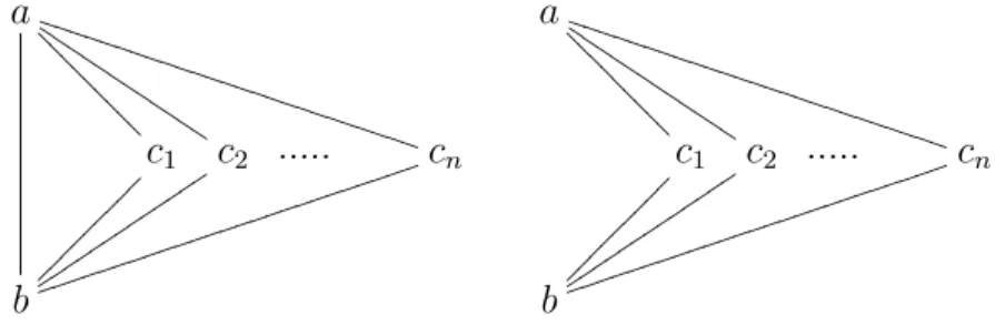 Figure 7.3.1: Molecules θ a,b 1,n and θ 0,n a,b .