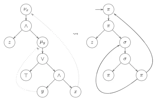 Figure 0.4.1: The µ-term t and the associated game.