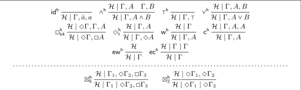 Figure 2.3: System hS4 and extensions for 5 and 2