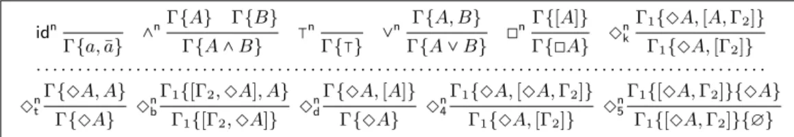 Figure 2.5: System nK and extensions for t, b, d, 4, and 5