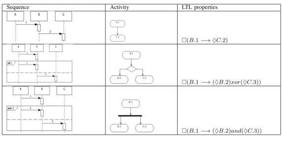 Table I T RANSFORMATION RULES