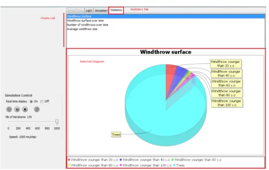 Figure 2: Screenshot of the statistics tab of the simulation’s GUI