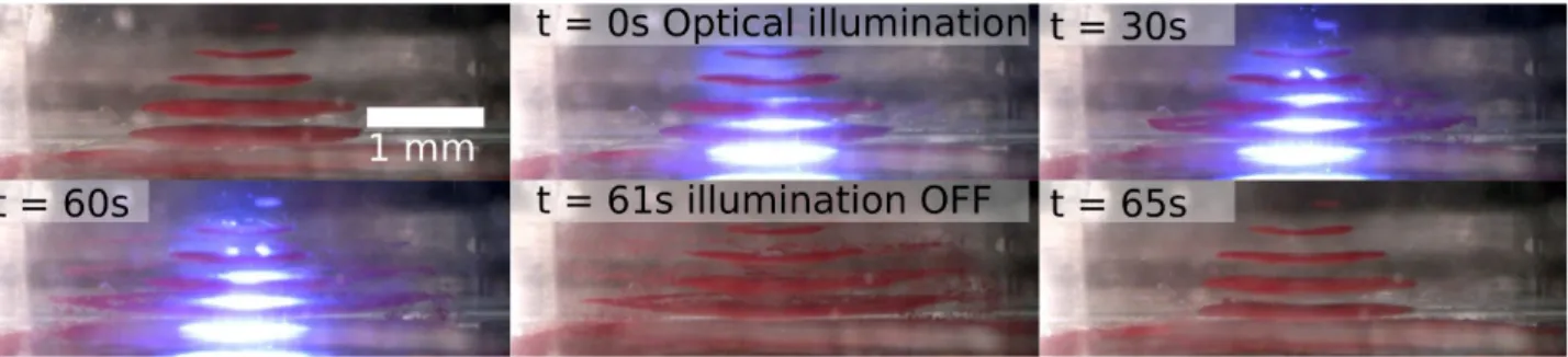 Figure 1: Examples of the optical ejection of particles coupled with multi-node acoustic levitation