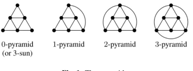 Fig. 1: The pyramids