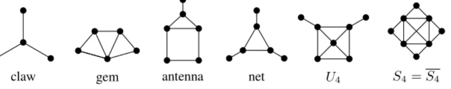 Fig. 3: Some small graphs context are depicted in Figure 3.