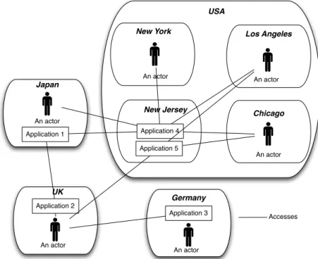 Figure 2 . 5 – Application&amp;User Location diagram.