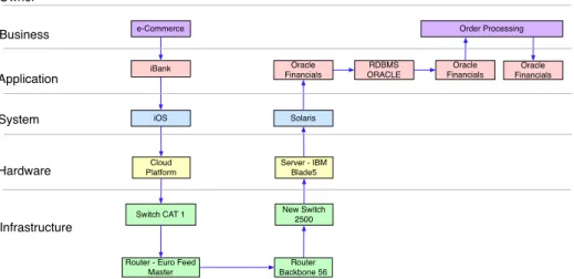 Figure 2 . 7 – OBASHI dataflow.