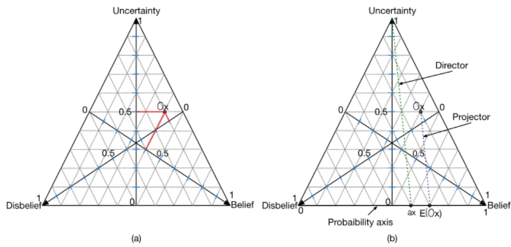 Figure 3 . 3 – Opinion space.