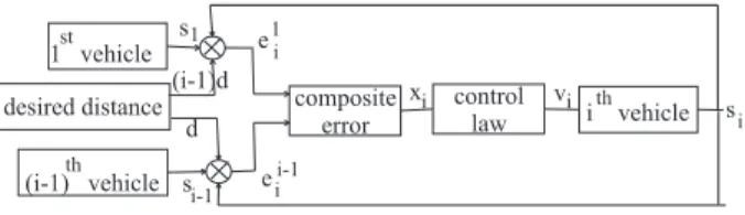 Fig. 3. Observer principle scheme