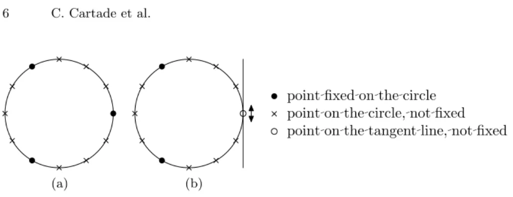 Fig. 4: (a) Boundary conditions of the Riemann theorem.