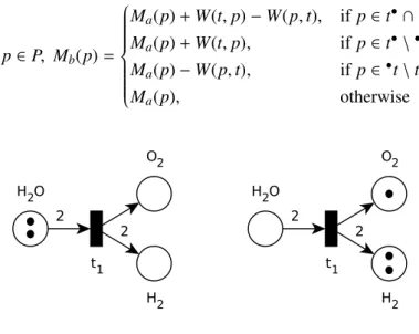Figure 2.2: An generalised Petri net in two states illustrating the firing of a transition Example 2: Illustration of a generalised Petri net