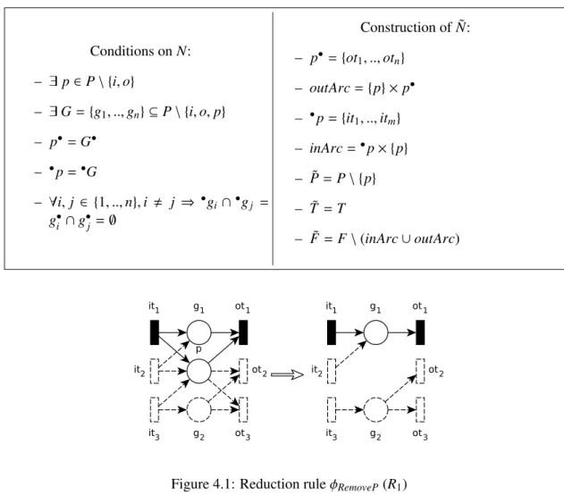 Figure 4.1 illustrates the reduction rule φ RemoveP formally described as follows.