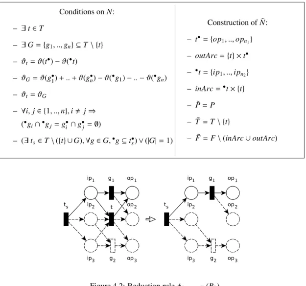 Figure 4.2: Reduction rule φ RemoveT (R 2 )