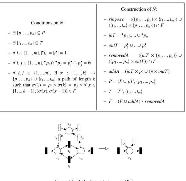 Figure 4.6 illustrates φ RemoveR that is formally described below. Conditions on N: – ∃ { p 1 , .., p n } ⊆ P – ∃ {t 1 , .., t m } ⊆ T – ∀ i ∈ {1, .., m}, | • t i | = |t • i | = 1 – ∀ i, j ∈ {1, .., n}, • p i ∩ • p j = p • i ∩ p •j = ∅ – ∀ i, j ∈ {1, .., m