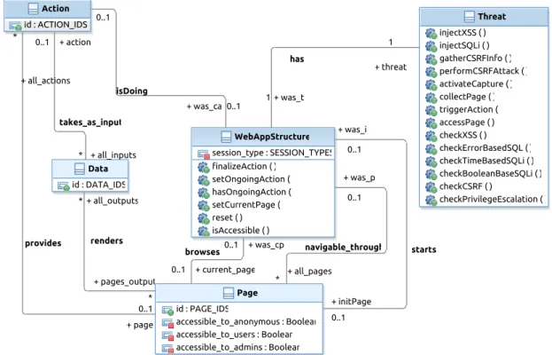 Figure 5.8 – PMVT: Generic Class Diagram