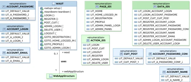 Figure 5.9 – PMVT Class Diagram: Specific Entities of Cuiteur