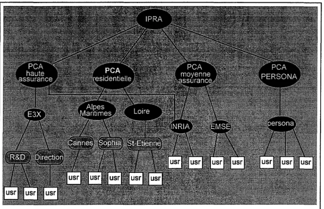 Figure 7.  Exemple Fictif du Modèle de Certification PEM 