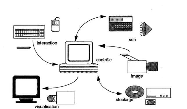 FIGURE  2  :  station multimédia type 