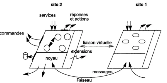 FIGURE  6  :  composantes du  modèle de  communication 